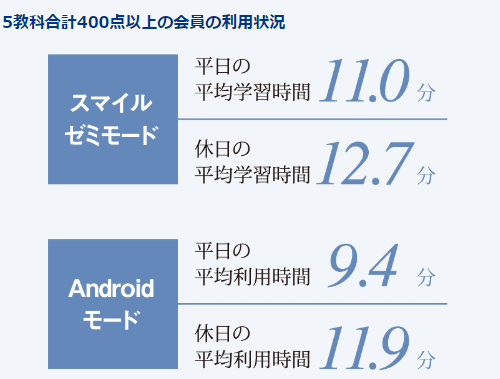 androidモード